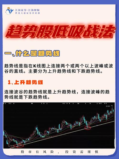 股票市场中，预测未来预期的重要技巧有哪些？(图2)