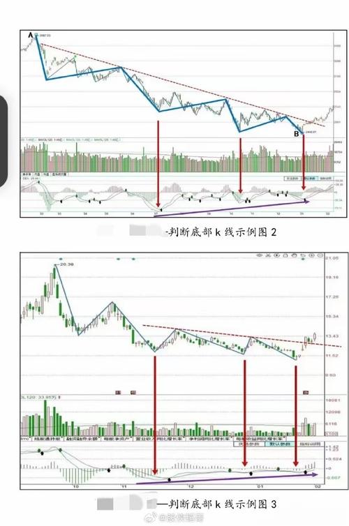 股票未来走势分析方法大揭秘！基本面与技术分析全解析(图3)
