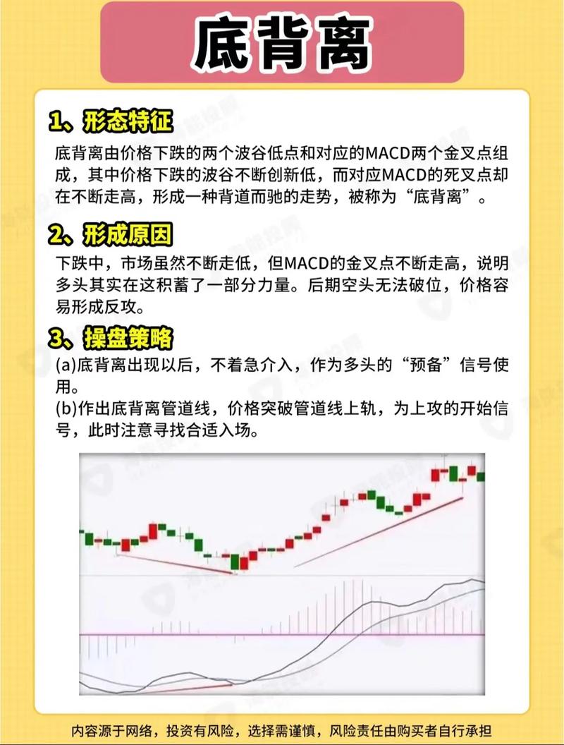 股票投资必看！深度解析MACD指标的构成与应用方法(图2)