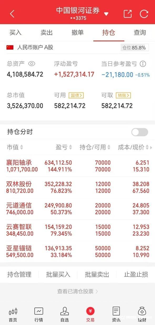 社交媒体上股票交易超高收益记录满天飞？实则暗藏灰色产业链(图13)