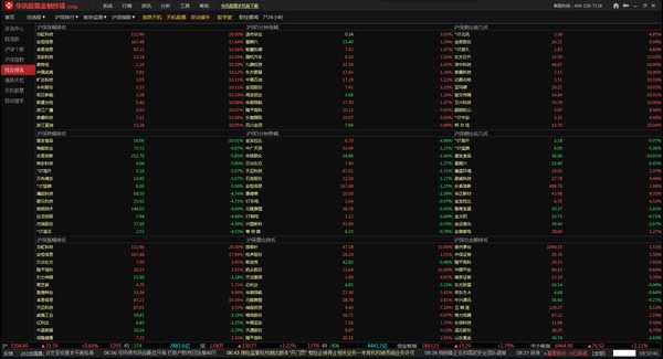 华讯股票金融终端：助力行情分析，多功能便捷交易