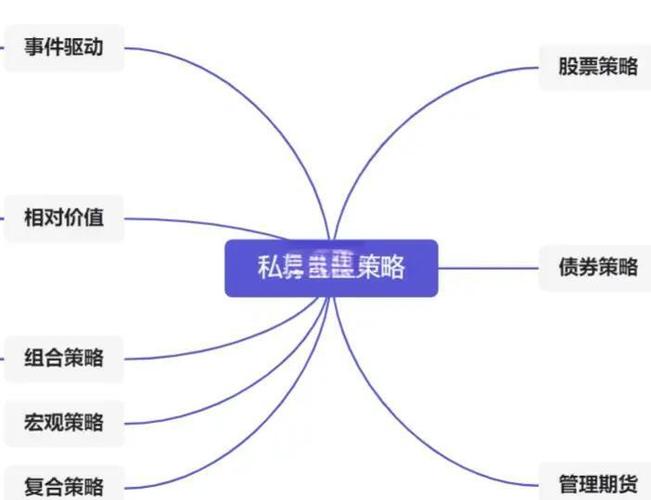 基金投资策略全解析：资产配置、股票及债券投资要点(图2)