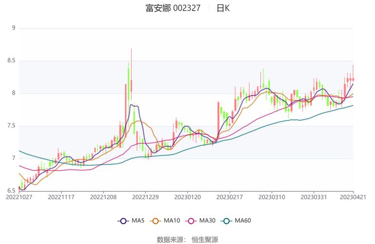 富安娜(002327)7月3日收盘数据及近5日资金流向情况(图2)