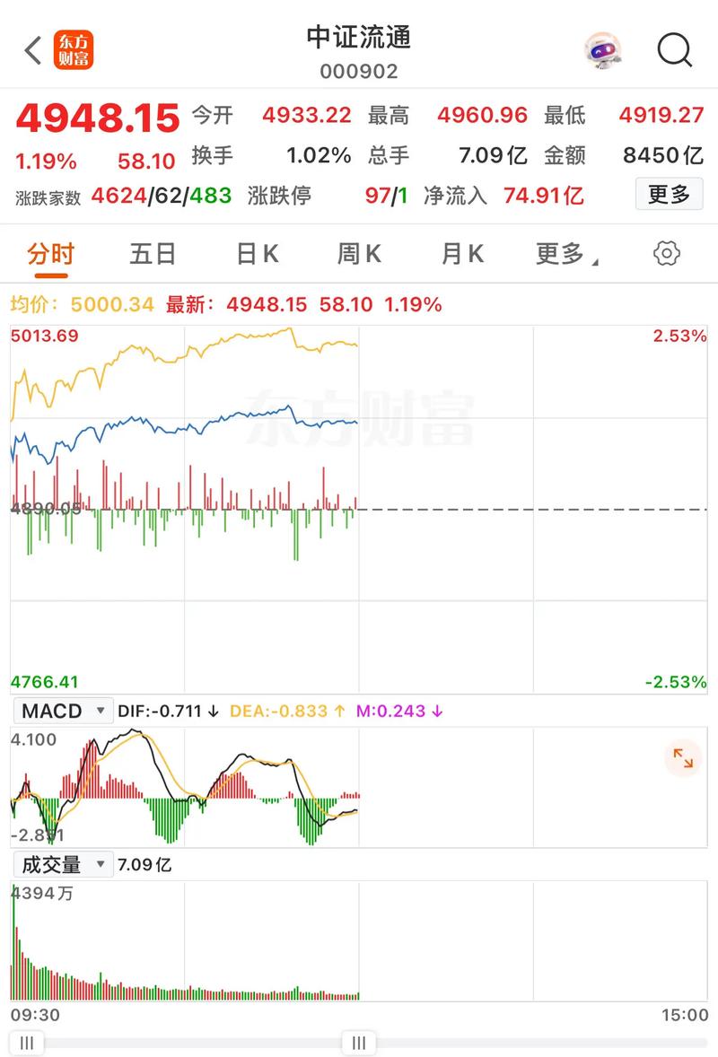 截至2025年6月6日收盘,富安娜股价上涨,权益分派方案已通过?(图2) 截至2025年6月6日收盘,富安娜股价上涨,权益分派方案已通过?(图2)