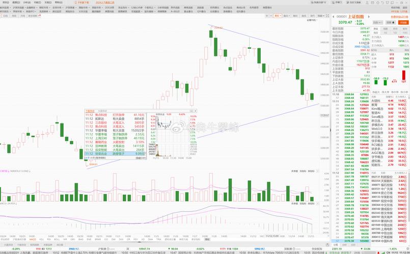 8月5日指数午后集体走强，沪指收涨近1%，炒股APP该咋选？(图3)