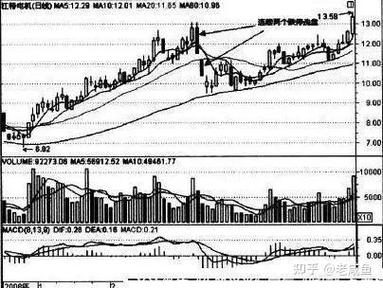跌停股票第二天如何卖出？掌握技巧及委托买卖相关要点