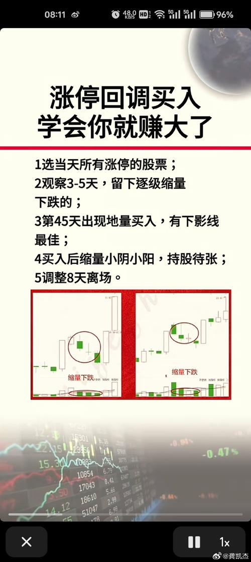 跌停股票第二天如何卖出？掌握技巧及委托买卖相关要点(图3)