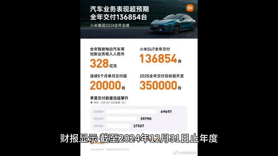 小米发布 2024 全年财报，营收利润创新高，汽车业务超预期(图3)
