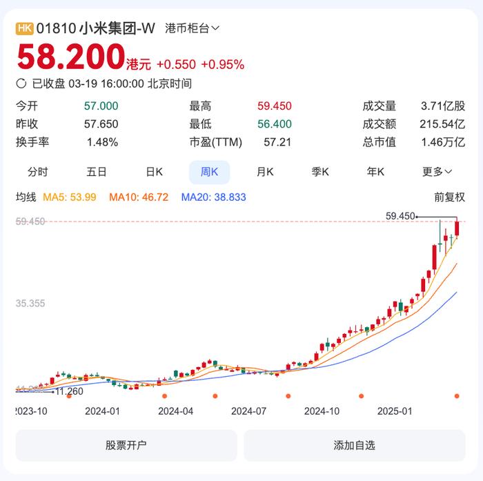 小米发布 2024 全年财报，营收利润创新高，汽车业务超预期(图7)