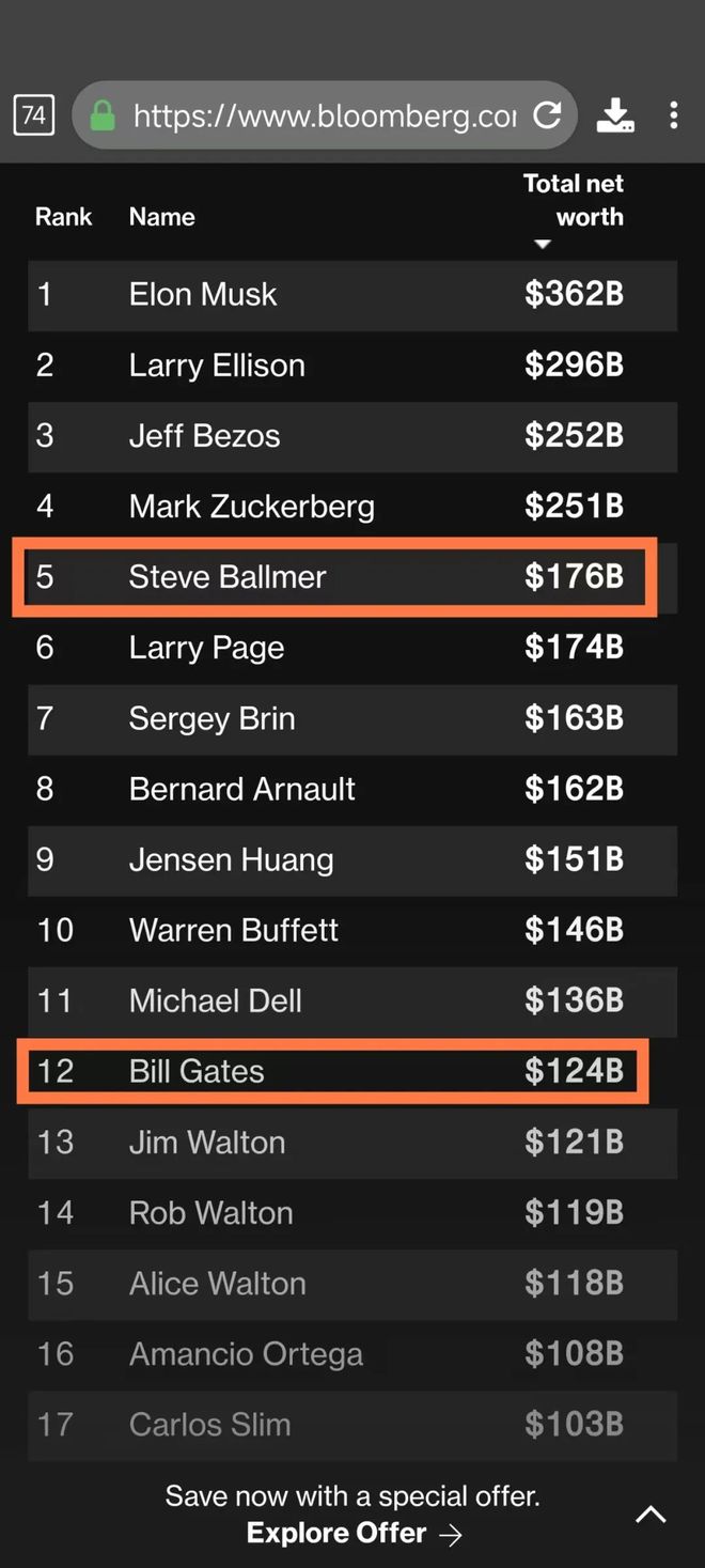 比尔·盖茨缔造微软帝国，长期霸榜首富，为何却减持微软股票？(图2)