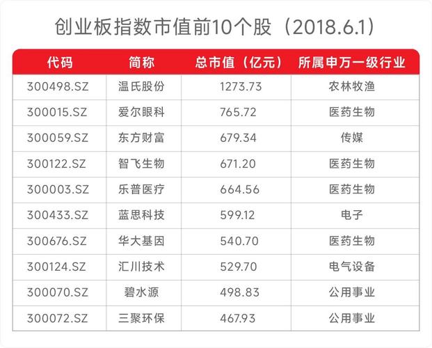 创业板指数发布15周年！从0.36万亿到5.64万亿，牛市必