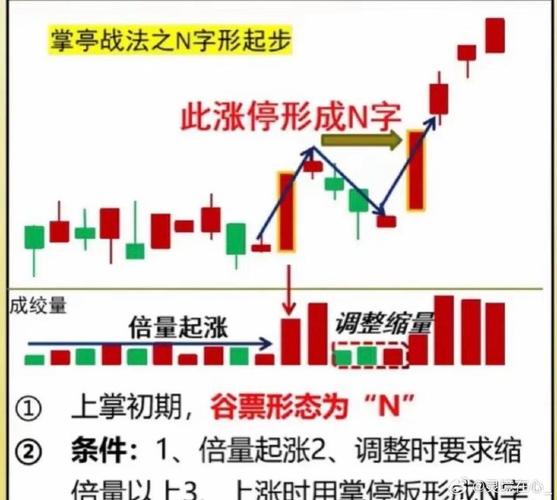 个股低位放巨量涨停第二天走势如何？为何底部涨停常放巨量？