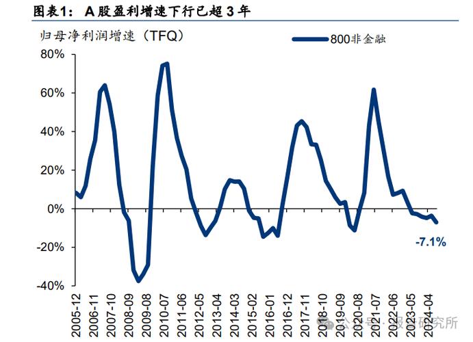 2025年以来A股上演收入确认大洗牌，总额法净额法纠偏引关注(图2)