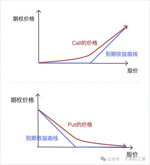 期权定价关键：深入了解时间价值的神秘面纱及定义(图2)