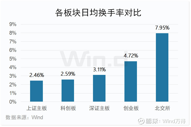 2024年一季度科创板公司上市交易情况：发行数量、行业及标准等解析(图12)