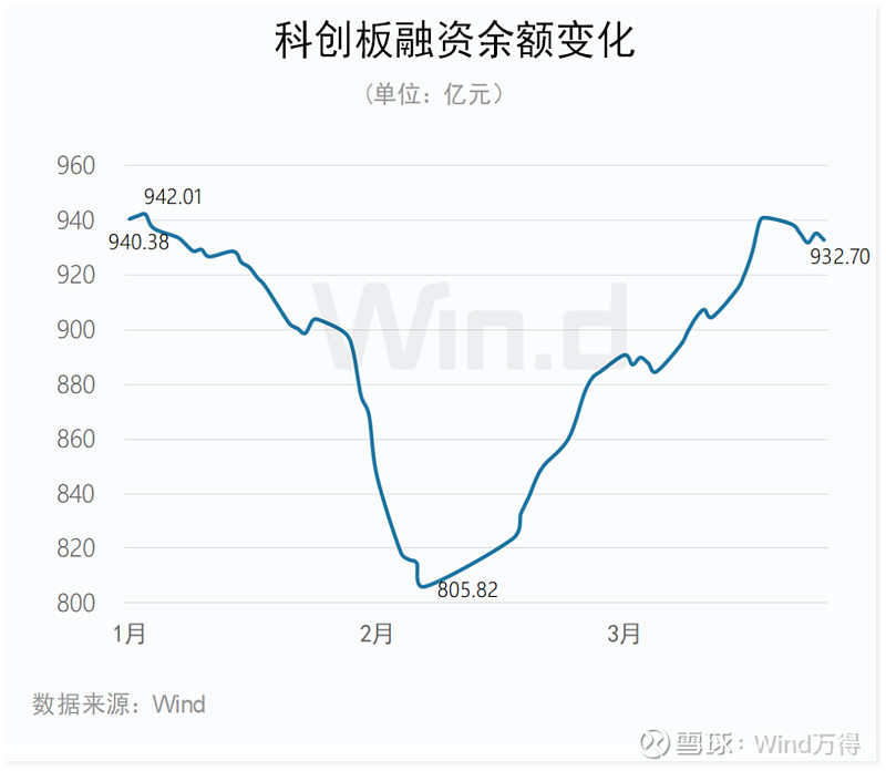 2024年一季度科创板公司上市交易情况：发行数量、行业及标准等解析(图15)