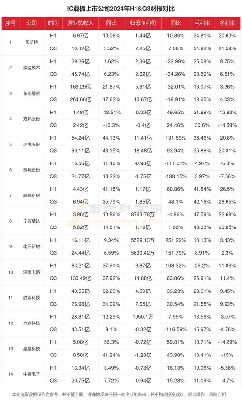 2024年一季度科创板公司上市交易情况：发行数量、行业及标准等解析(图17)