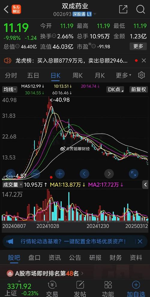 股票跌停意味着什么?导致跌停的原因有哪些?(图2) 股票跌停意味着什么?导致跌停的原因有哪些?(图2)