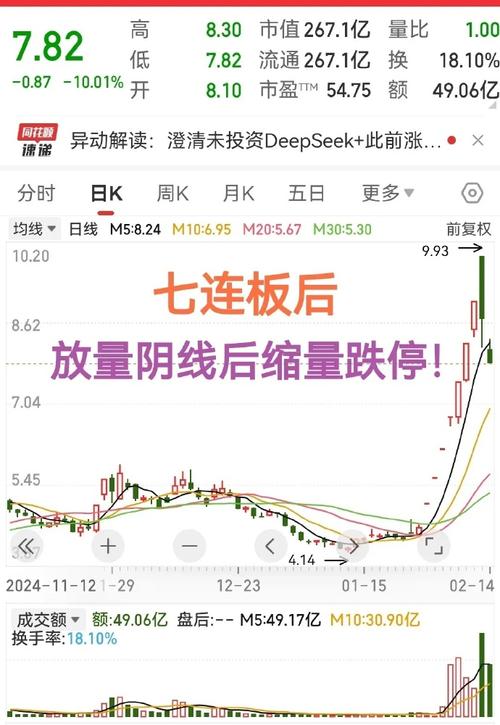 封跌停板是什么意思?遇到跌停该如何应对及第二天走势如何?(图2) 封跌停板是什么意思?遇到跌停该如何应对及第二天走势如何?(图2)