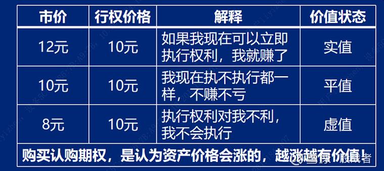 期权交易中平值期权怎么用？其意义及应用有哪些？(图3)