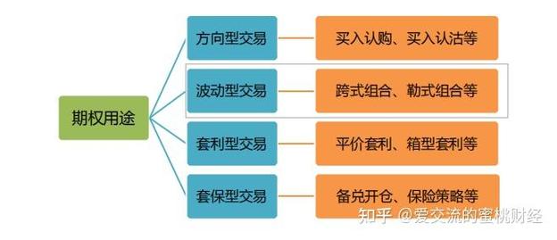 期权交易中平值期权怎么用？其意义及应用有哪些？(图4)