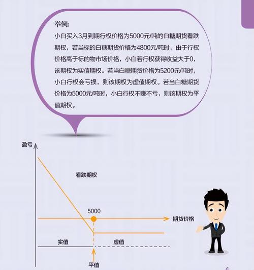ETF期权中平值合约流动性最强？其特点及受关注原因解析