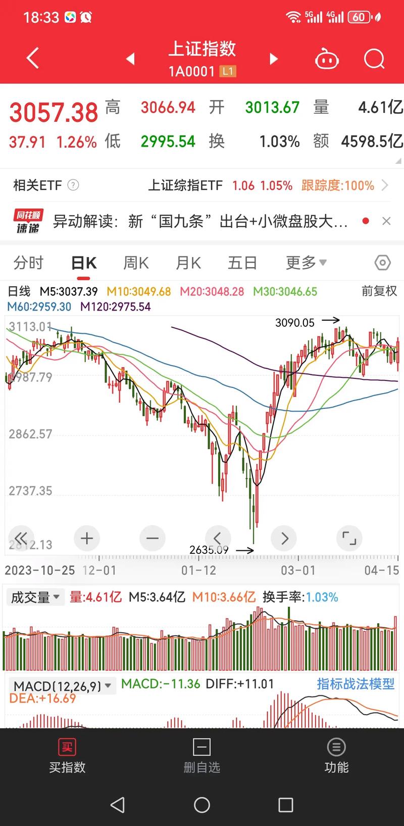 股市大涨开户激增！国庆节前政策暖风频吹，股民纷纷回归？(图2)