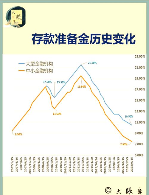 加息与提高存款准备金率齐用，意在防经济过热与通胀？