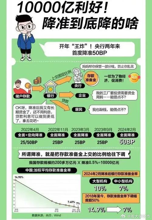 加息与提高存款准备金率齐用，意在防经济过热与通胀？(图2)