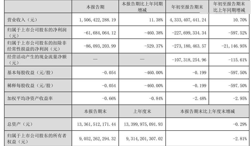 双星新材回应投资者提问,PET铜膜进展与财报情况如何?(图2) 双星新材回应投资者提问,PET铜膜进展与财报情况如何?(图2)