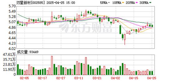 诚信稳健专业和谐！双星新材（002585）新股点评来袭