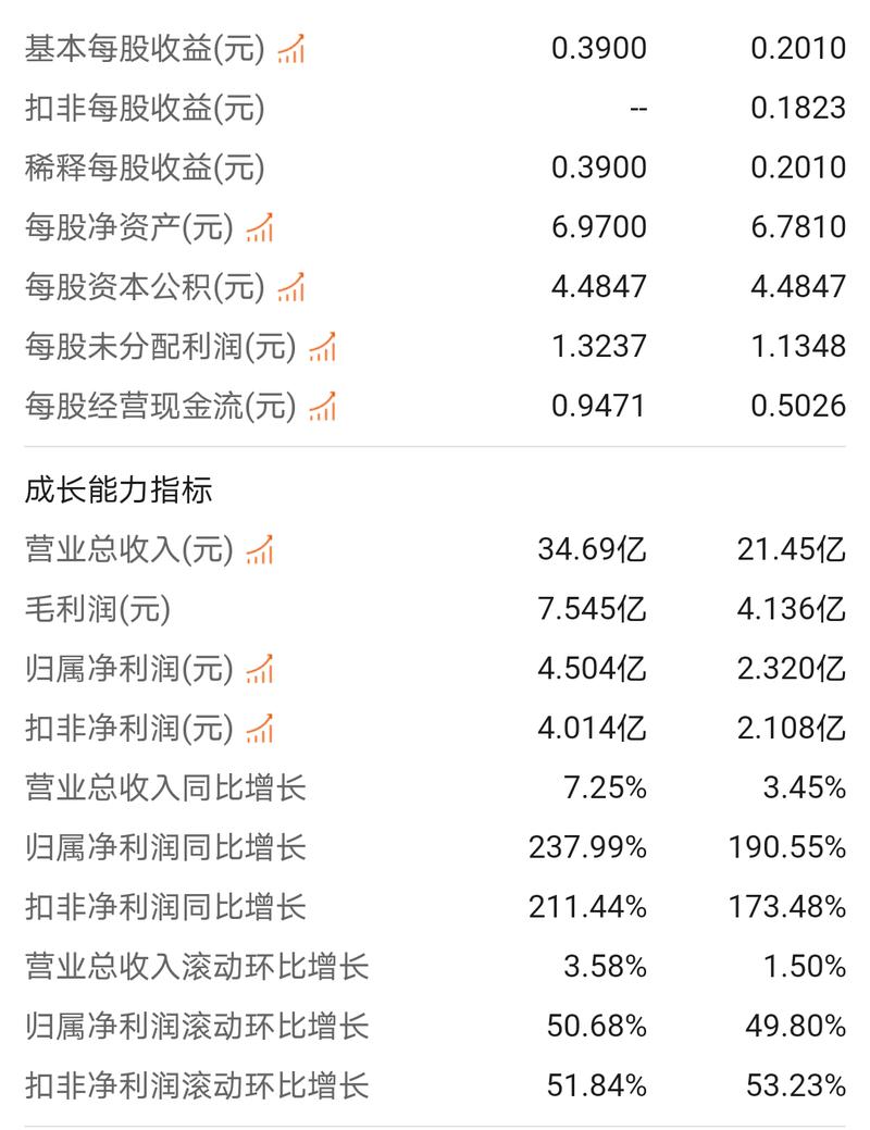 诚信稳健专业和谐!双星新材(002585)新股点评来袭(图2) 诚信稳健专业和谐!双星新材(002585)新股点评来袭(图2)