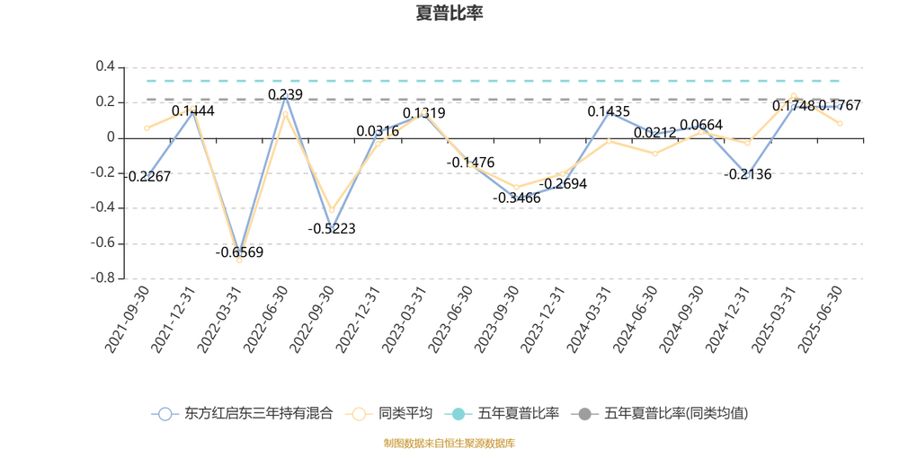 金融界2025年8月21日:东方新能源汽车混合净值下跌及持仓情况(图2) 金融界2025年8月21日:东方新能源汽车混合净值下跌及持仓情况(图2)