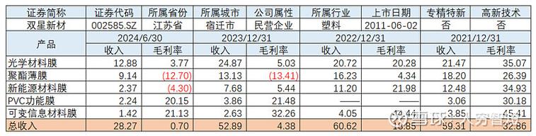 双星新材盘内外资抛售,机构接盘,其价值究竟该如何体现?(图2) 双星新材盘内外资抛售,机构接盘,其价值究竟该如何体现?(图2)