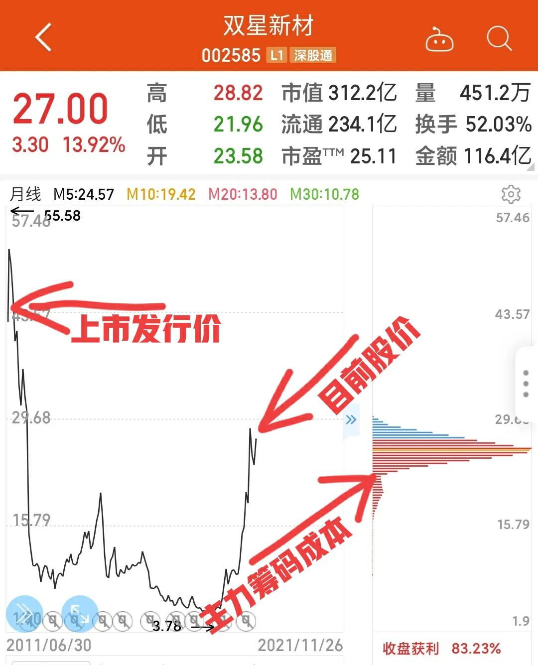 双星新材盘内外资抛售,机构接盘,其价值究竟该如何体现?(图3) 双星新材盘内外资抛售,机构接盘,其价值究竟该如何体现?(图3)