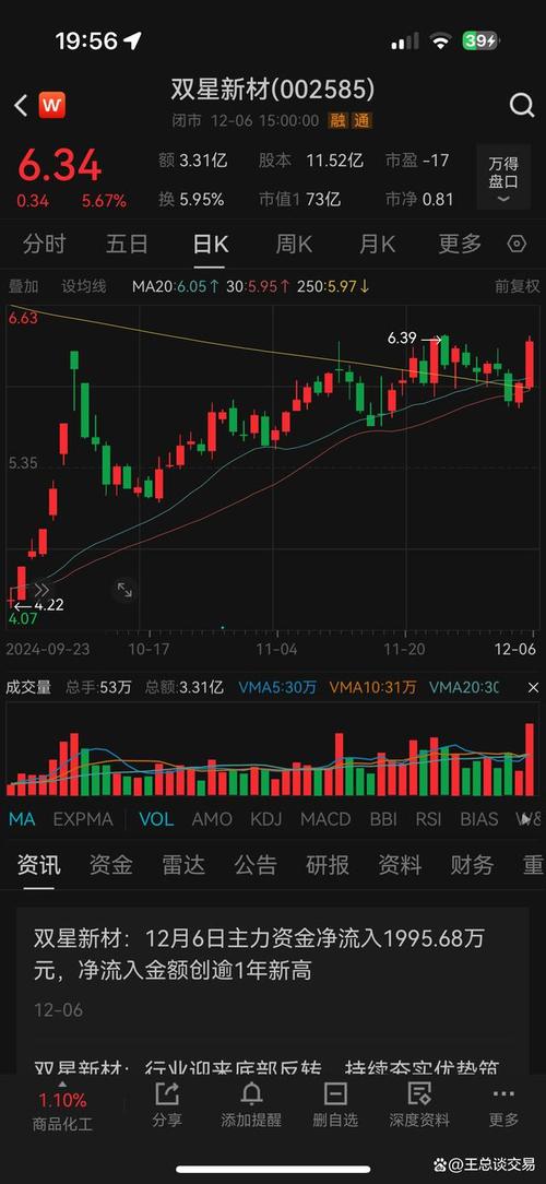双星新材盘内外资抛售,机构接盘,其价值究竟该如何体现?(图4) 双星新材盘内外资抛售,机构接盘,其价值究竟该如何体现?(图4)