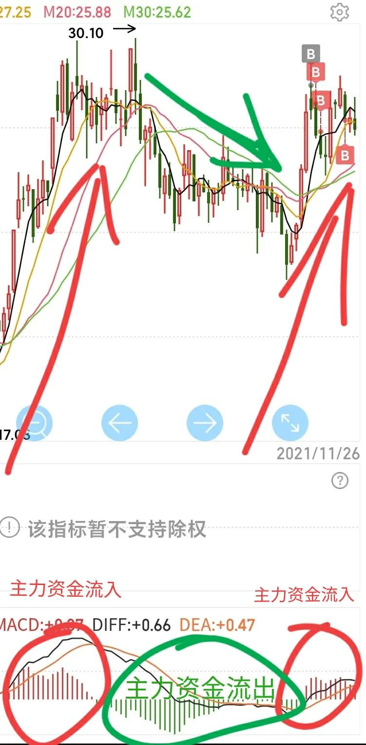 双星新材盘内外资抛售,机构接盘,其价值究竟该如何体现?(图5) 双星新材盘内外资抛售,机构接盘,其价值究竟该如何体现?(图5)