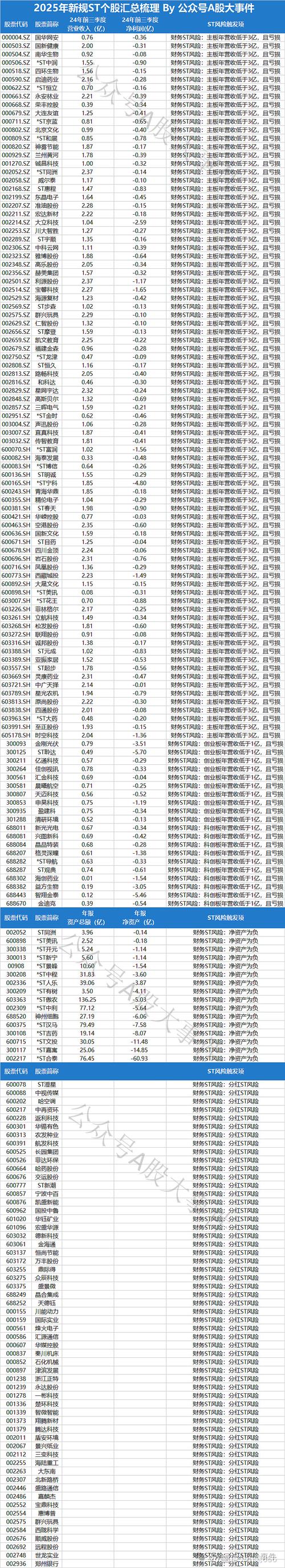 *ST长生退市尘埃落定，2018年A股现3家退市第一股(图2)