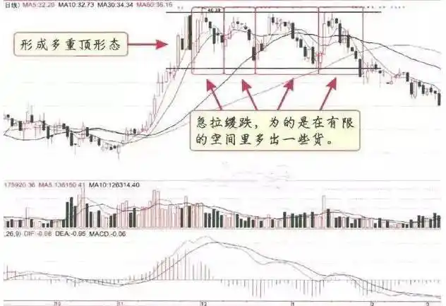 股市操作需学会空仓忍耐，在不确定性中找确定性(图13)