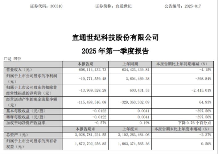 深圳商报：宜通世纪投资者索赔案 25 日再立案，此前已有获赔