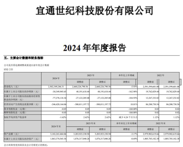 深圳商报:宜通世纪投资者索赔案 25 日再立案,此前已有获赔(图2) 深圳商报:宜通世纪投资者索赔案 25 日再立案,此前已有获赔(图2)