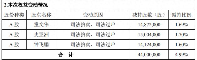 深圳商报:宜通世纪投资者索赔案 25 日再立案,此前已有获赔(图3) 深圳商报:宜通世纪投资者索赔案 25 日再立案,此前已有获赔(图3)