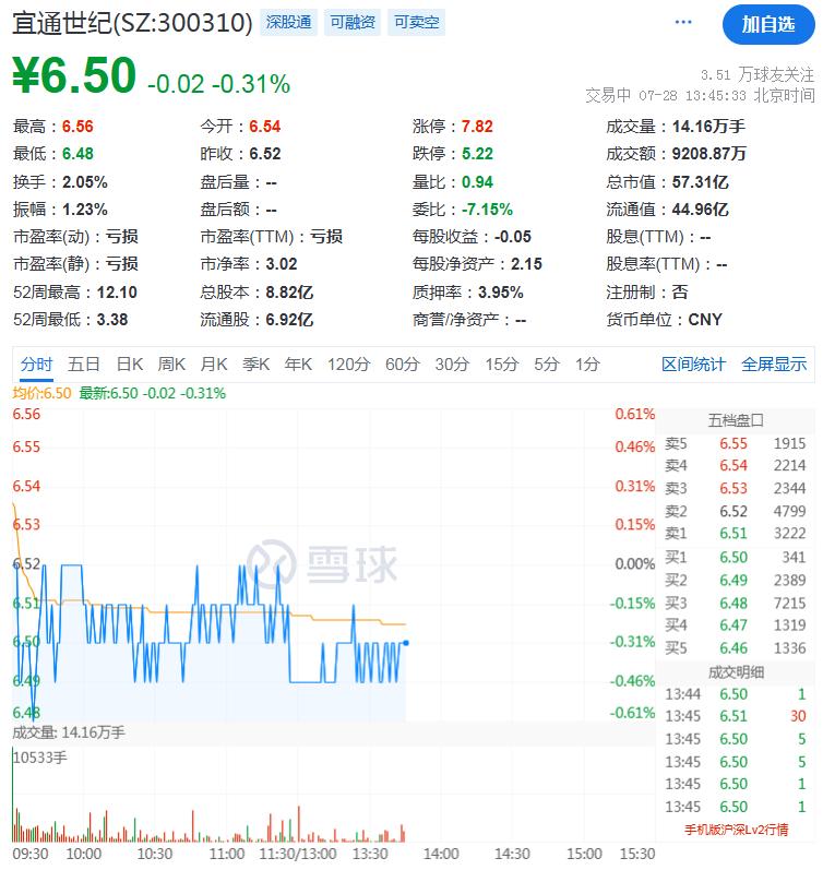 深圳商报:宜通世纪投资者索赔案 25 日再立案,此前已有获赔(图4) 深圳商报:宜通世纪投资者索赔案 25 日再立案,此前已有获赔(图4)