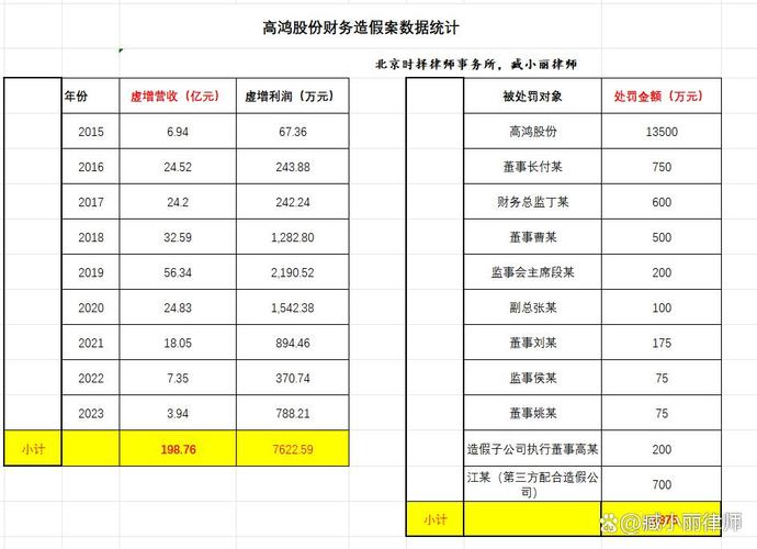 *ST高鸿虚增营业收入近200亿,2015年至2023年年度报告造假?(图1) *ST高鸿虚增营业收入近200亿,2015年至2023年年度报告造假?(图1)