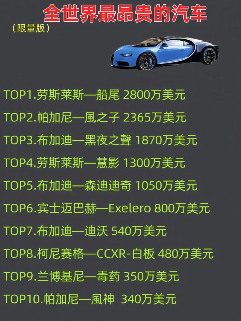 世界上最昂贵的汽车有哪些?价格几何?谁能拥有它们?(图21) 世界上最昂贵的汽车有哪些?价格几何?谁能拥有它们?(图21)
