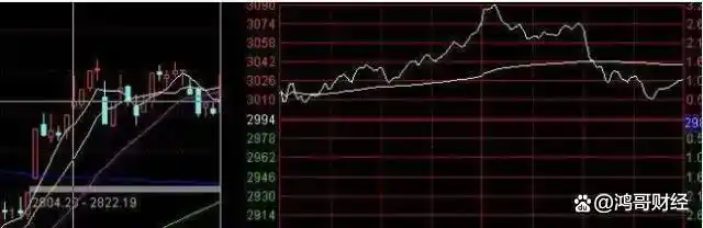 A股投资需谨慎！手中股票早盘拉高后下跌，股民该深思？(图2)