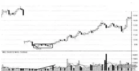 A股投资需谨慎！手中股票早盘拉高后下跌，股民该深思？(图5)