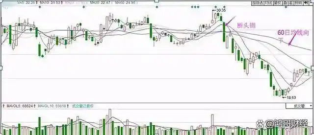 A股投资需谨慎！手中股票早盘拉高后下跌，股民该深思？(图7)