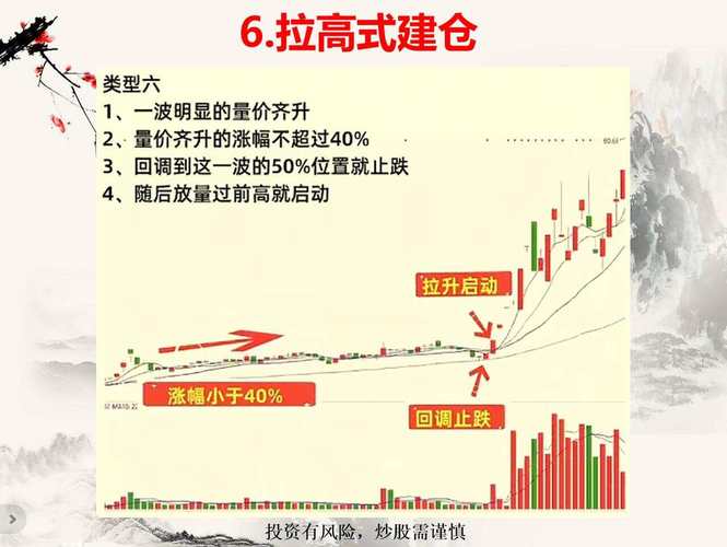 一般主力建仓的几个基本特征,温和放量与量价背离是啥情况?(图2) 一般主力建仓的几个基本特征,温和放量与量价背离是啥情况?(图2)