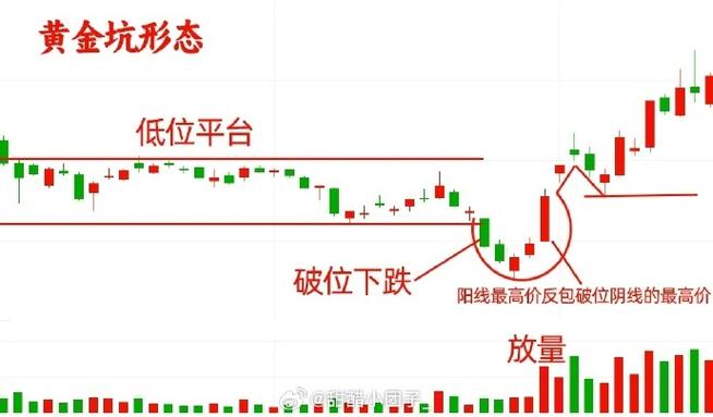 大道至简抓重点勿面面俱到,蝶式建仓图形有何特征?(图6) 大道至简抓重点勿面面俱到,蝶式建仓图形有何特征?(图6)